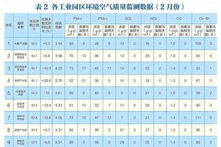 Trăm bước xuyên dương! Hồ Minh Hiên 11 trung 7&3 điểm 4 trung 4 chém toàn đội cao nhất 23 điểm 6 trợ giá trị dương âm+29